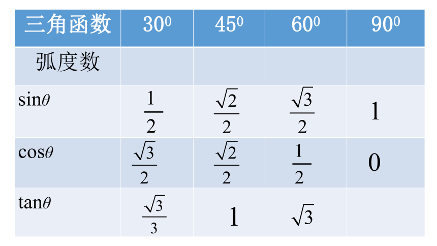 数学人教A版（2019）必修第一册5.2.2同角三角函数的基本关系 课件（共30张ppt）