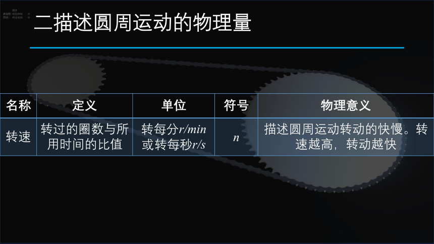 6.1 圆周运动课件（共23张PPT）物理高一必修2人教版