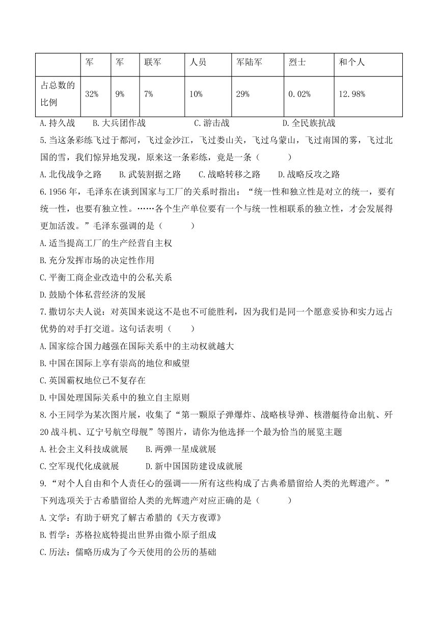 2024届中考历史模拟卷 【陕西专用】（含解析答案）