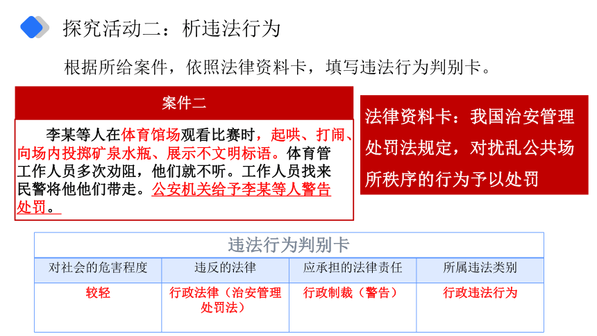 统编版道法八年级上 第二单元 5.1 法不可违 课件