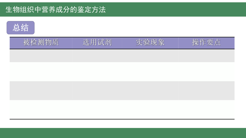 探究实验2-1检测生物组织中的还原糖、脂肪和蛋白质(共21张PPT)-高一生物学（沪科2020必修1）