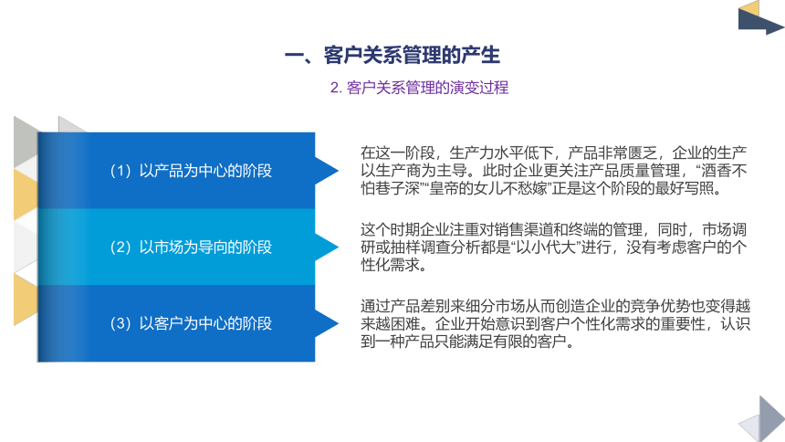 3.1客户关系管理的产生与发展 课件(共12张PPT)-《物流客户服务》同步教学（北京邮电大学出版社）
