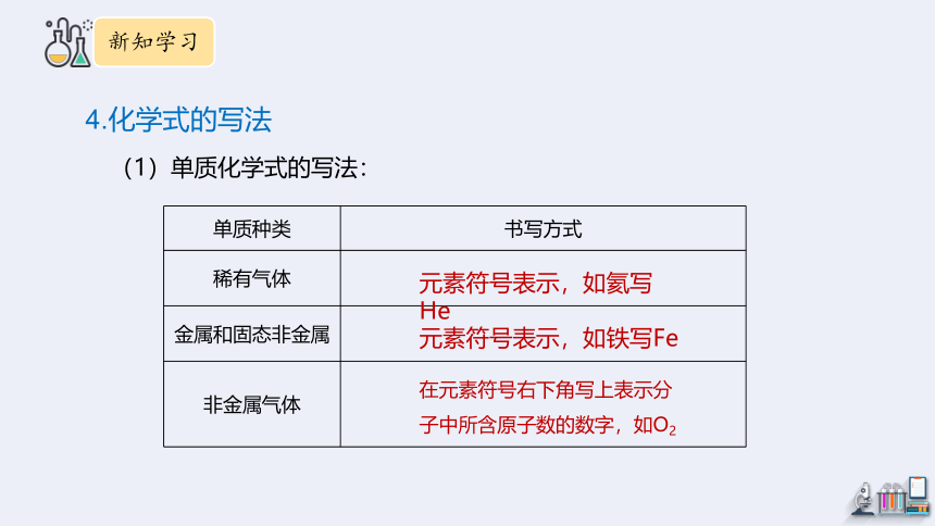 4.2 物质组成的表示 第1课时  课件(共33张PPT) 2023-2024学年鲁教版化学九年级上册