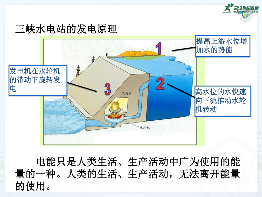 人教版九年级物理第二十二章《能源和可持续发展》课件（86页ppt）