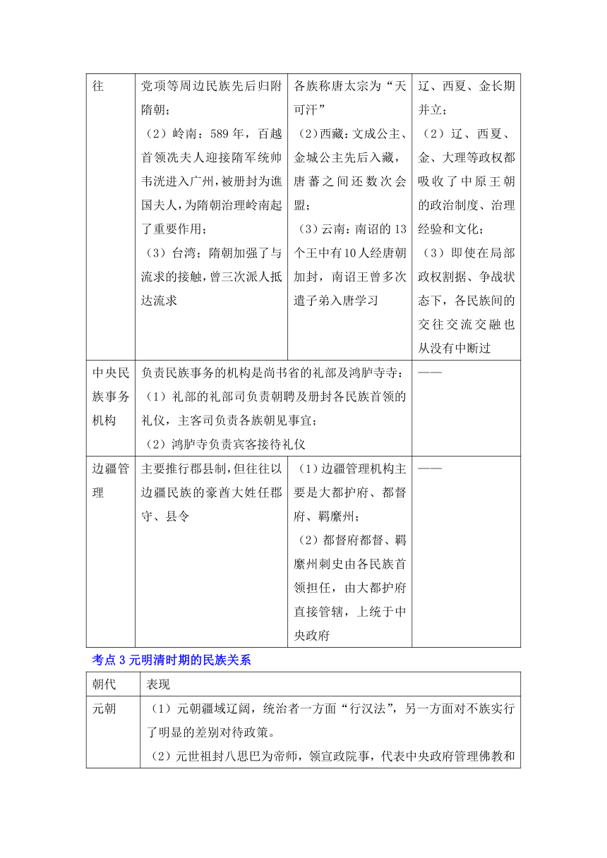 （12）中国古代的民族关系与对外交往 晨读暮诵清单--2024届高考统编版（2019）选择性必修1三轮冲刺