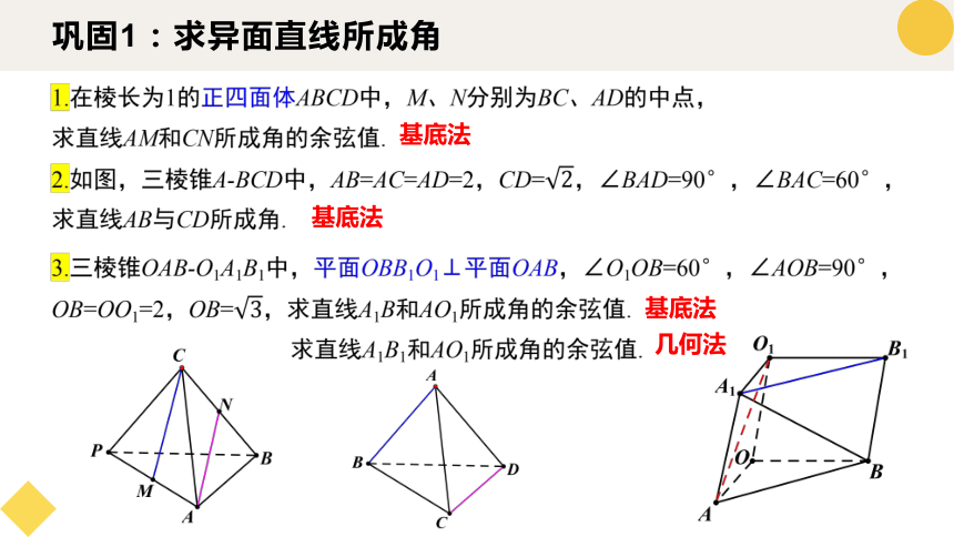 1.4.2 用空间向量研究距离、夹角问题（第2课时） 课件（共23张PPT）