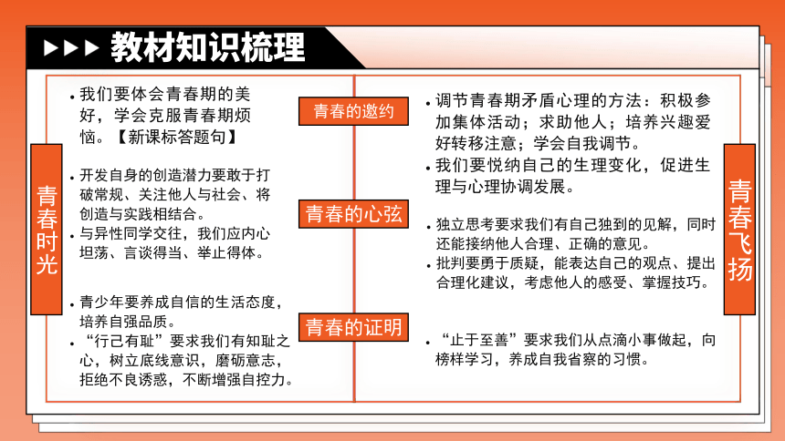 专题05《青春时光》全国版道法课件【课件研究所】