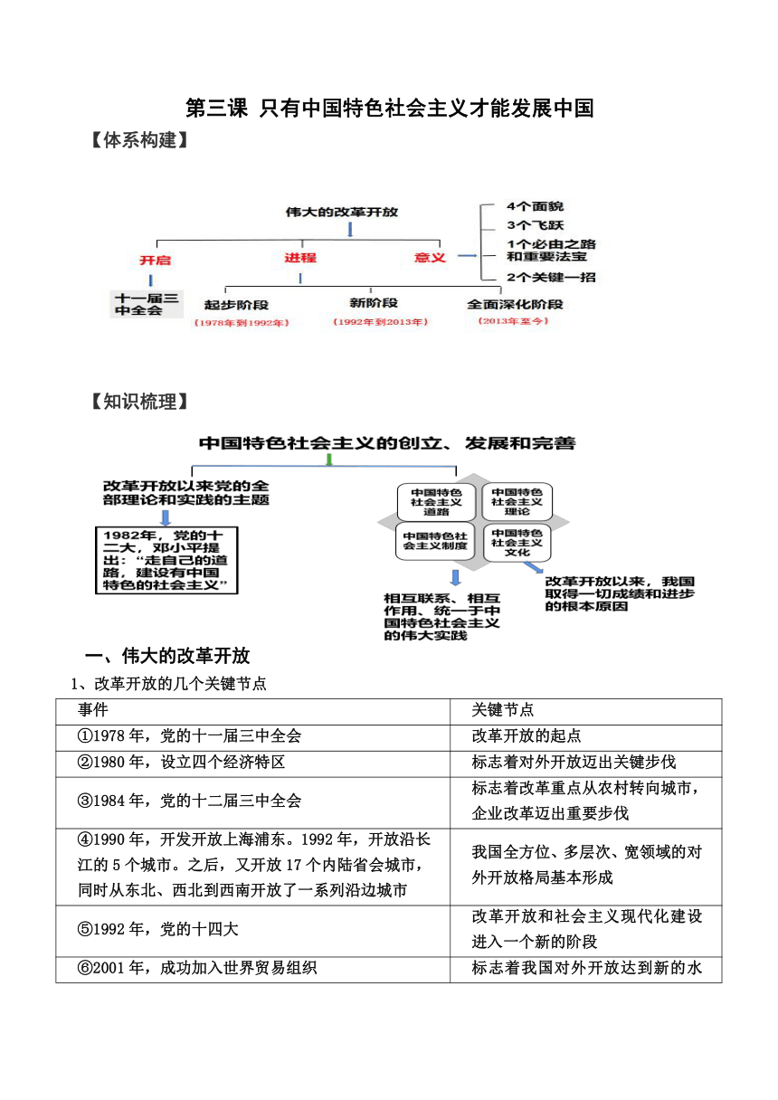 第三课 只有中国特色社会主义才能发展中国 学案-2024届高考政治一轮复习统编版必修一中国特色社会主义