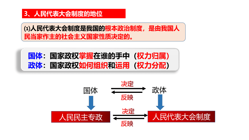 【核心素养目标】5.2 人民代表大会制度：我国的根本政治制度 课件(共29张PPT)2023-2024学年高一政治（统编版必修3）