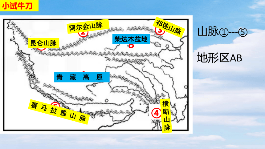 5.3 西北地区和青藏地区——青藏地区 课件(共21张PPT)八年级地理下学期湘教版