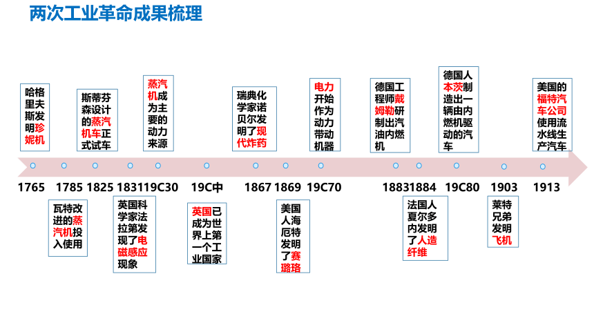 两次工业革命课件-2024年广东省广州市中考一轮复习课件