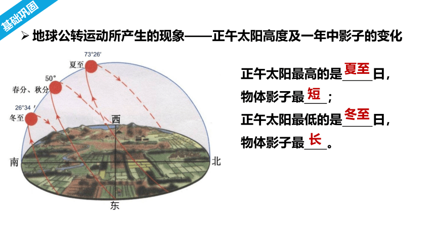 1.4 地球的公转 第二课时 课件(共20张PPT) 七年级地理上学期商务星球版