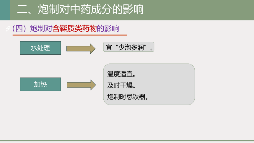 3.5中药炮制 课件(共31张PPT)-《中药提取物生产技术》同步教学（劳动版）