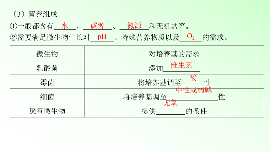 新教材生物一轮复习课件：第10单元 生物技术与工程 第2讲　微生物的培养技术及应用(共94张PPT)