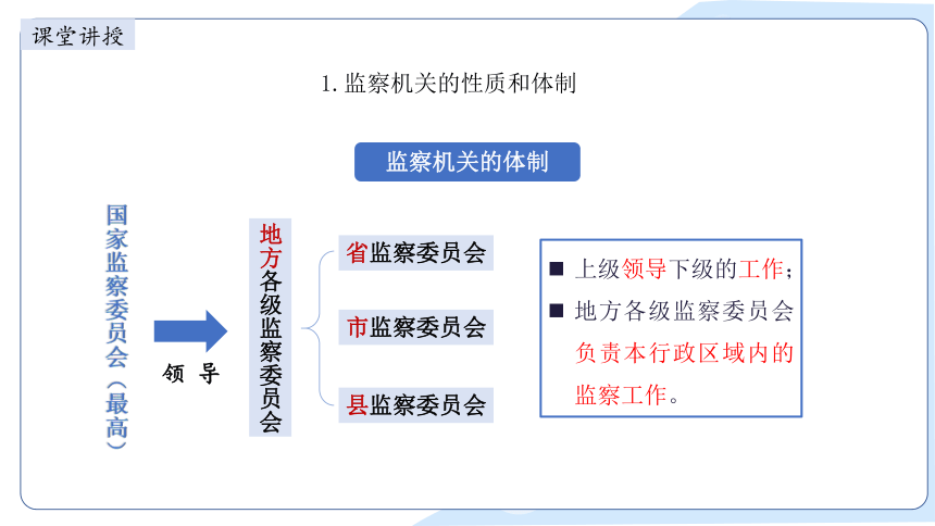 2023~2024学年道德与法治统编版八年级下册 ：6.4 国家监察机关 课件(共31张PPT+内嵌视频)