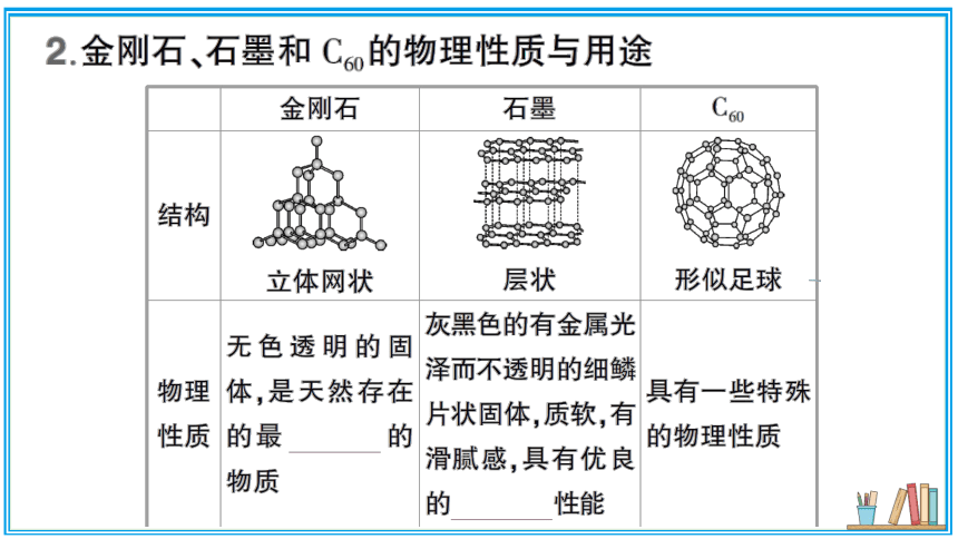 【同步默记本】人教版化学九上 第六单元 碳和碳的氧化物（课件版）