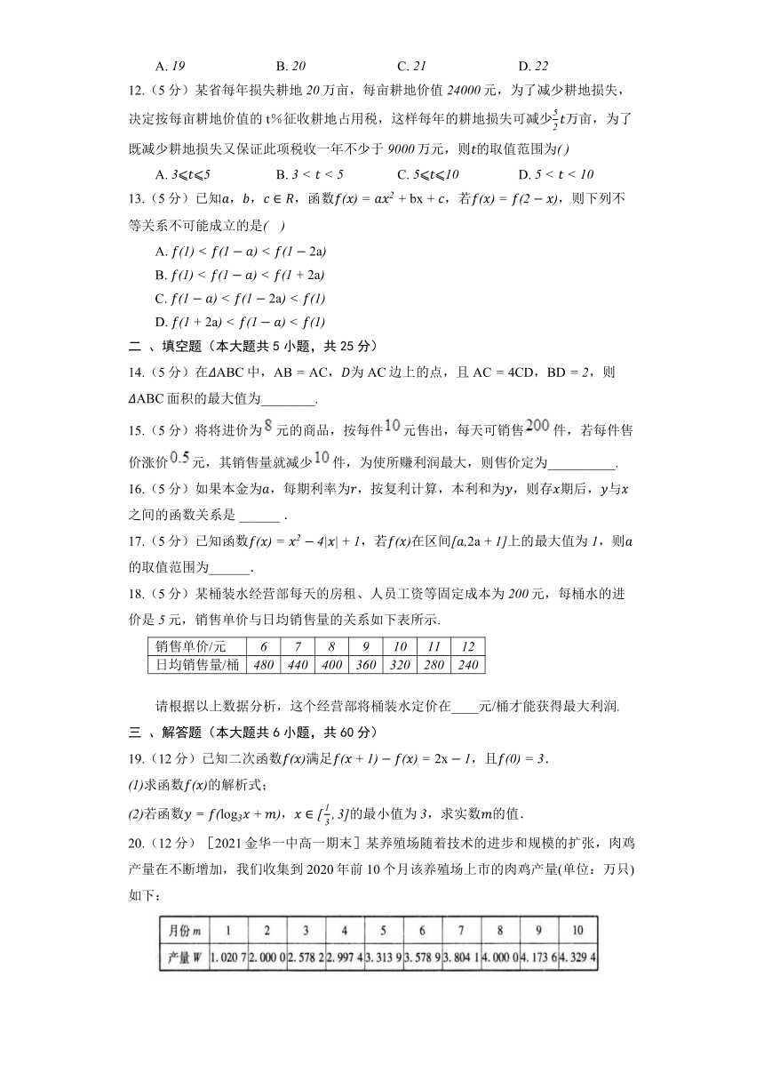 人教A版（2019）必修第一册《4.5.3 函数模型的应用》提升训练(含解析)