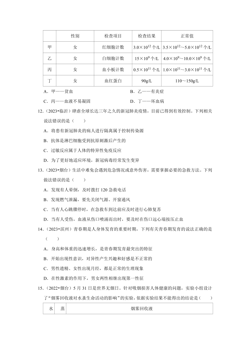 专题7人体健康——2022-2023年山东省中考生物试题分类（含解析）