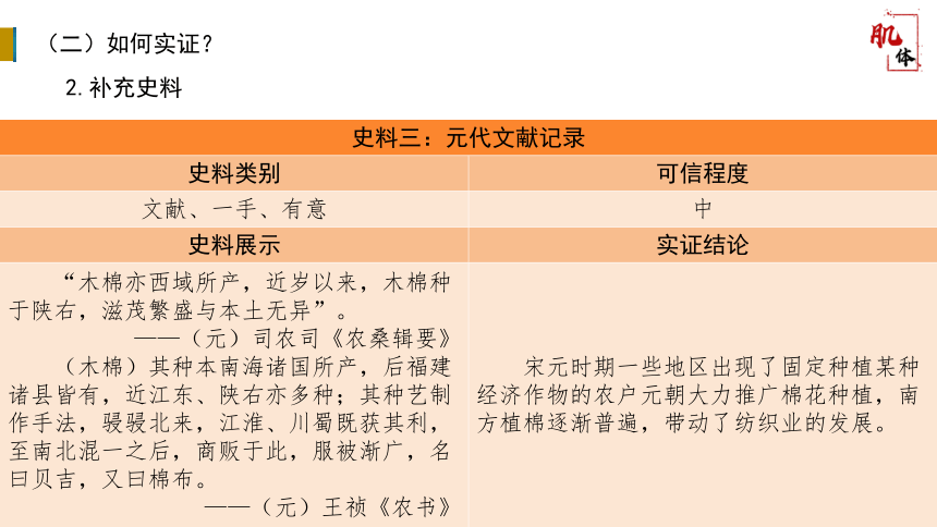 纲要（上）第11课 辽宋夏金元的经济与社会 课件（28张PPT）