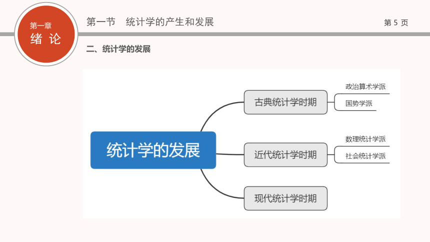 01第一章   绪论 课件(共20张PPT)- 《现代统计学》同步教学（西工大版）