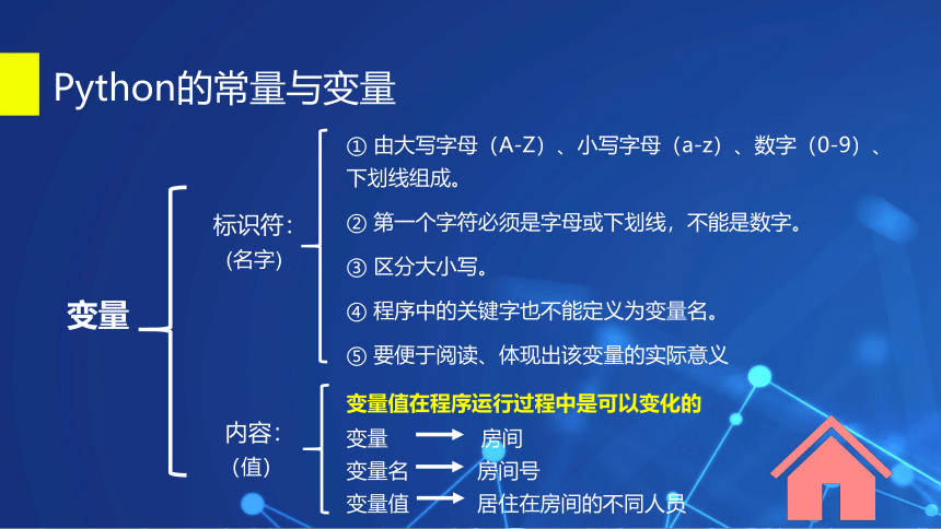 粤教版（2019） 高中信息技术 4.1 程序设计语言的基础知识 课件（共42张PPT）