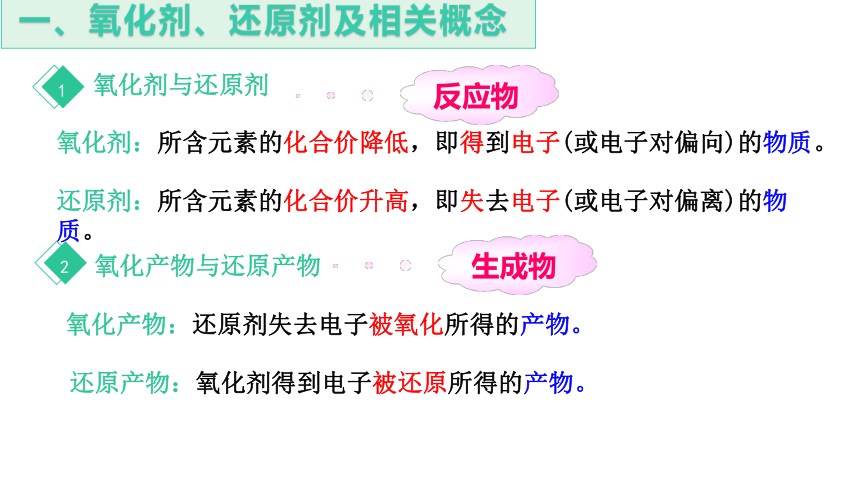 1.3.2 氧化剂、还原剂   课件(共26张PPT）高一化学课件（人教版2019必修第一册）