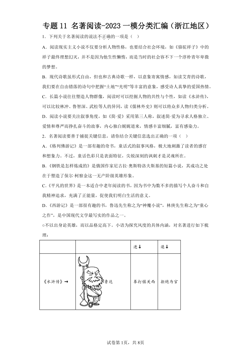 2023一模分类汇编（浙江地区）专题11名著阅读（含解析）