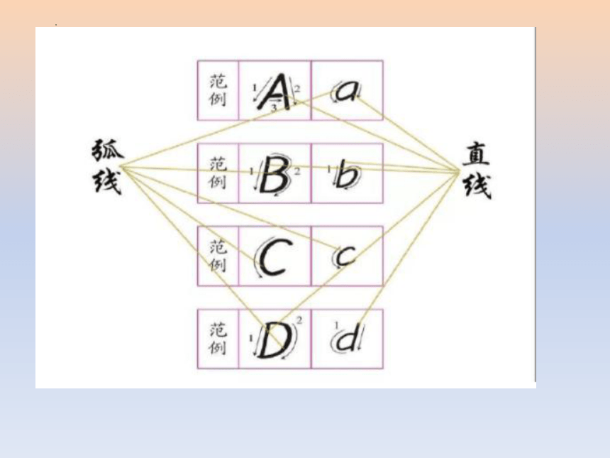 2023-2024学年高一上学期英语开学第一课课件(共22张PPT)