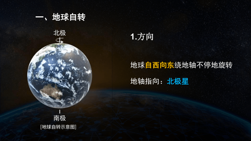 高中地理湘教版(2019)选择性必修一1.1地球的自转课件（共38张ppt）