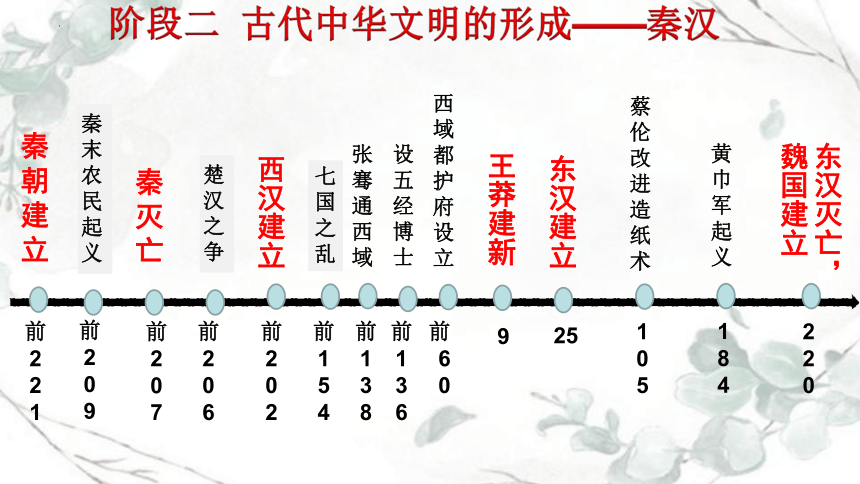 阶段二 古代中华文明的形成——秦汉课件---2024届高三历史统编版二轮复习(共130张PPT)