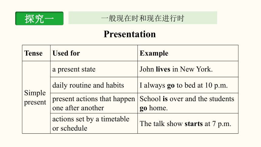 Unit 2 Great people Grammar课件(共35张PPT) 2023-2024学年牛津译林版英语九年级下册