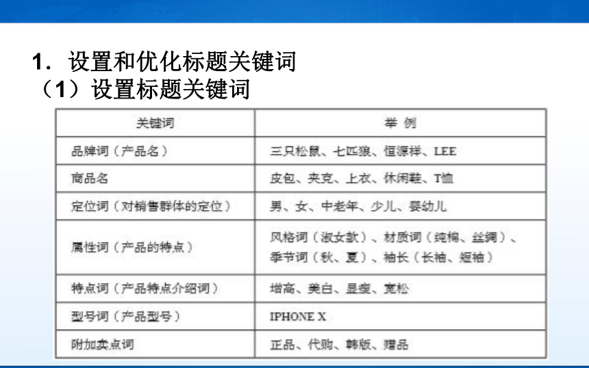 中职《电子商务基础与务实》（重庆大学版·2020）同步课件：2.3 装修淘宝店(共13张PPT)