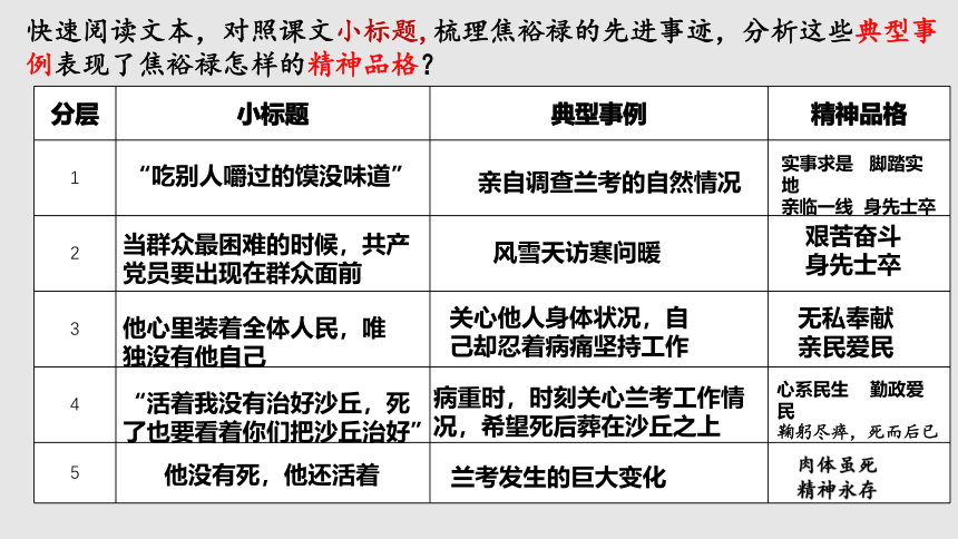 3-2《县委书记的榜样——焦裕禄》课件(共15张PPT) 统编版高中语文选择性必修上册