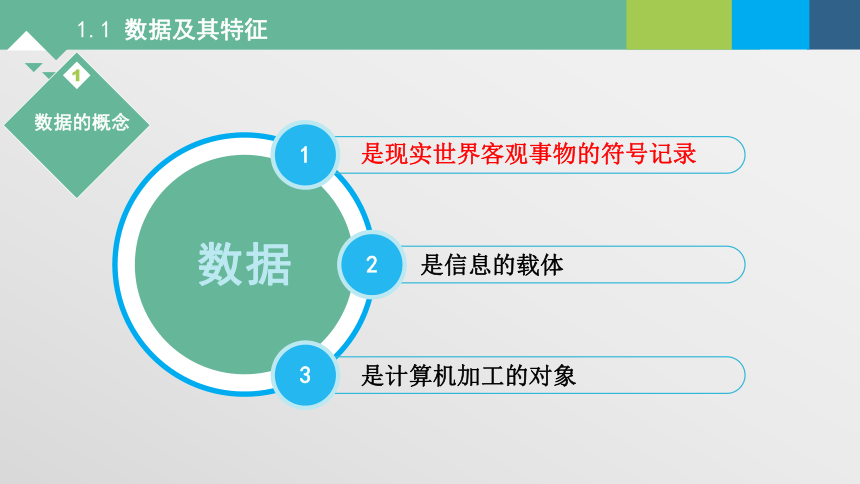 1.1数据及其特征 课件(共18张PPT) 2023—2024学年高中信息技术粤教版（2019）必修1