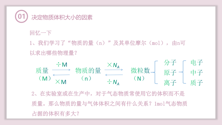 2.3.2气体摩尔体积—摩尔  课件(共35张PPT)—2023-2024学年高中化学人教版-2019·高一上学期