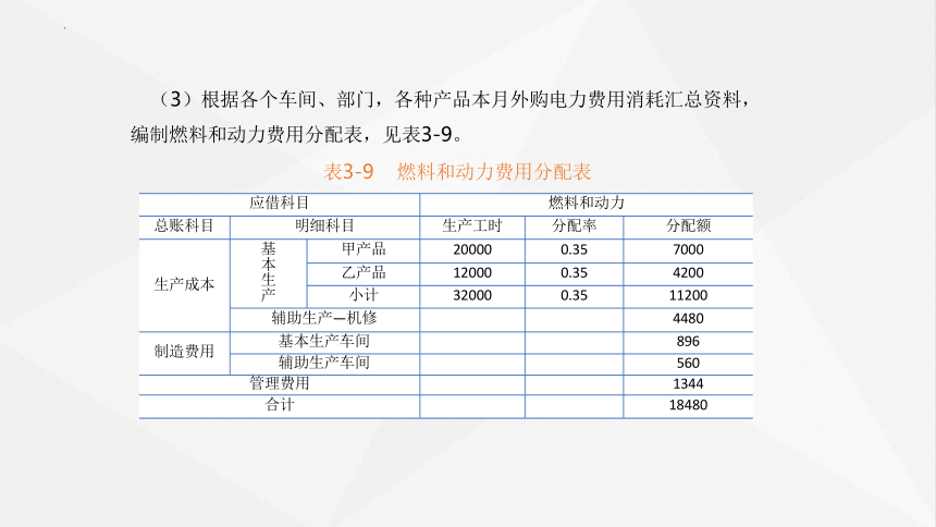 3.2.2品种法应用  课件(共25张PPT)《成本会计学》同步教学 高等教育出版社