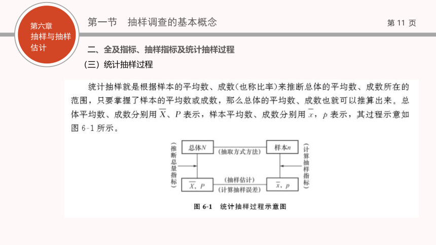 06第六章   抽样与抽样估计 课件(共118张PPT)- 《现代统计学》同步教学（西工大版）