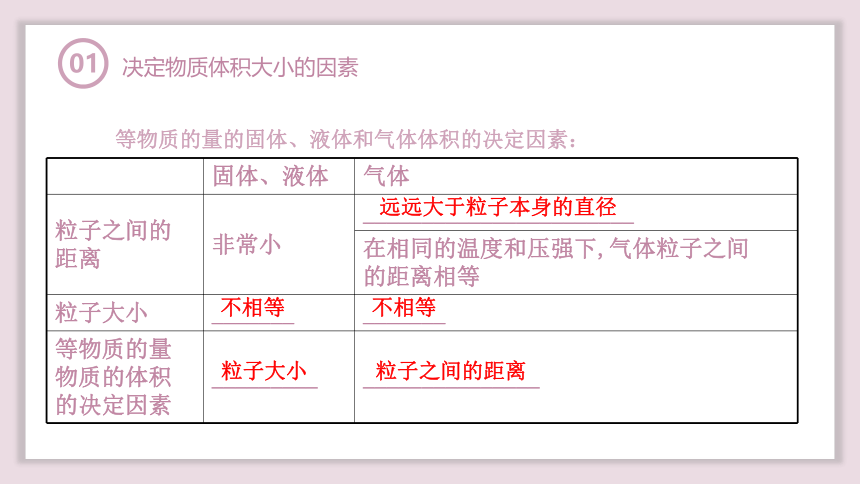 2.3.2气体摩尔体积—摩尔  课件(共35张PPT)—2023-2024学年高中化学人教版-2019·高一上学期