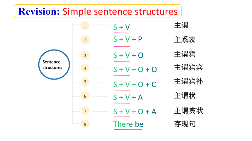 牛津译林版（2020）  必修第一册  Unit 2 Let's Talk Teens  Grammar and usage课件（共24张PPT，内嵌视频）