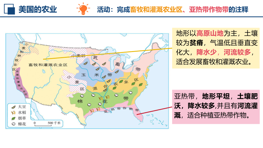 9.1 美国（第2课时）（课件47张）-七年级地理下册同步备课系列（人教版）