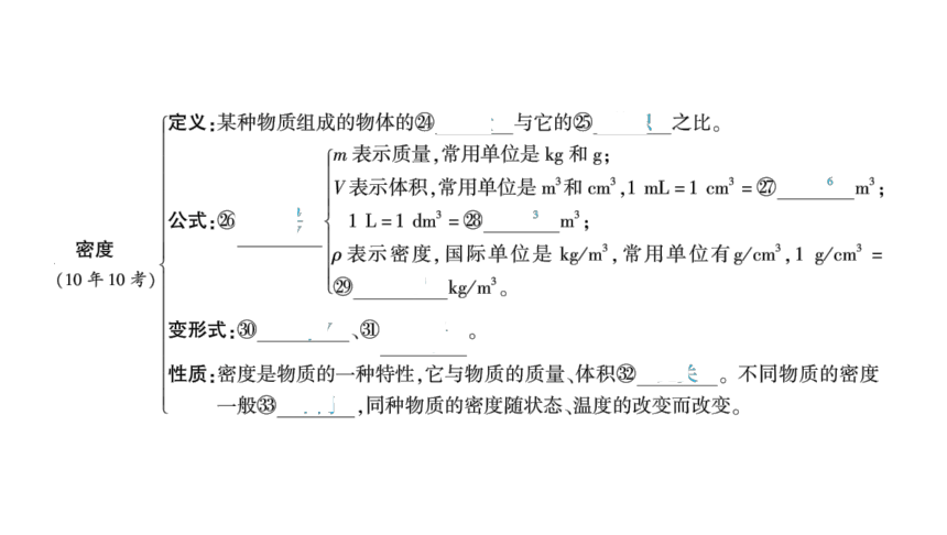 2024河南中考物理一轮复习考点精讲精练第13讲 质量和密度课件（50张PPT)