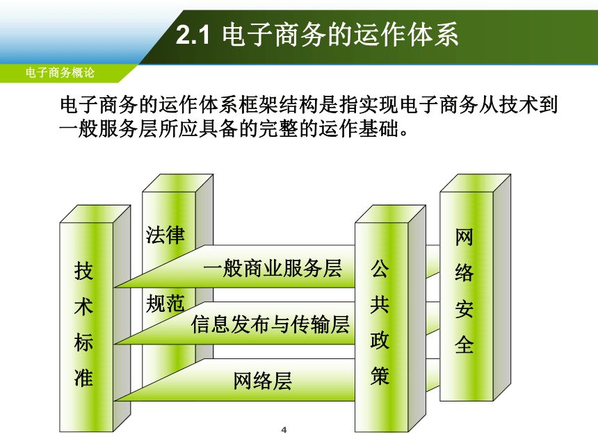 第2章 电子商务运作体系  课件(共59张PPT)-《电子商务概论（第6版）》同步教学（电工版）