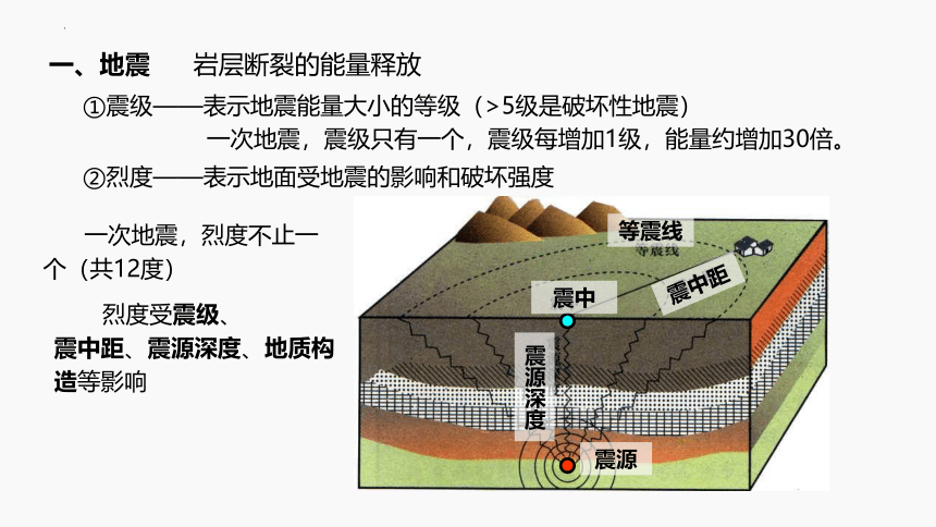 1.3地球的圈层结构课件(共89张PPT)