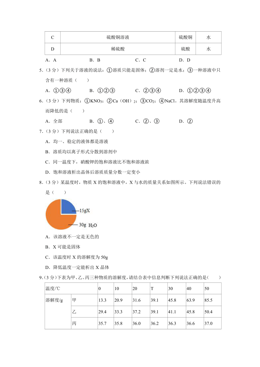 新人教版九年级下册《第9章 溶液》2023年单元测试卷（含解析）