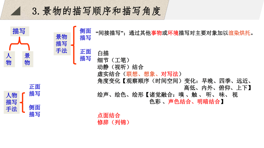 高中语文统编版必修上册1《沁园春 长沙》（共35张ppt）