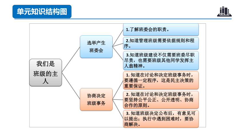 四年级上册第二单元《为父母分担》 复习课件（共25张PPT）