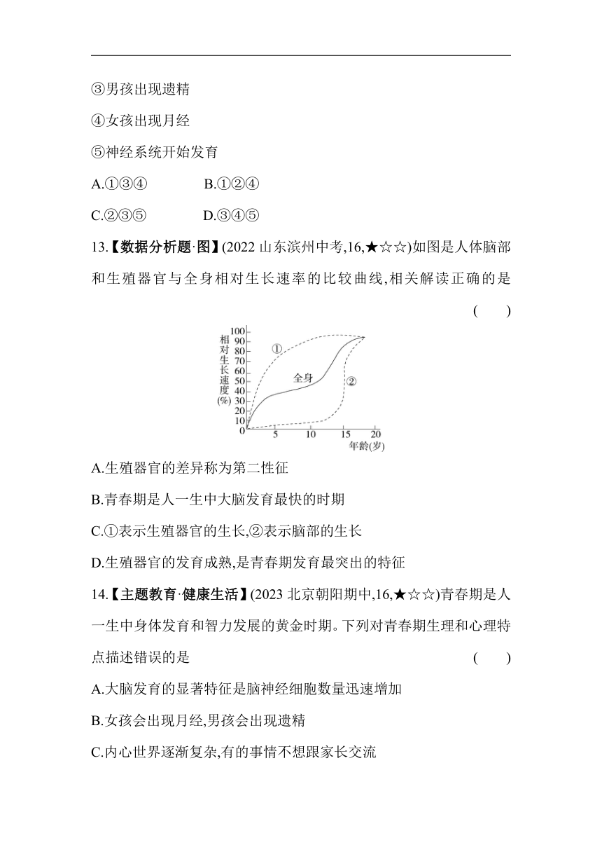10.1.2 青春期素养提升练（含解析）北京版生物八年级上册