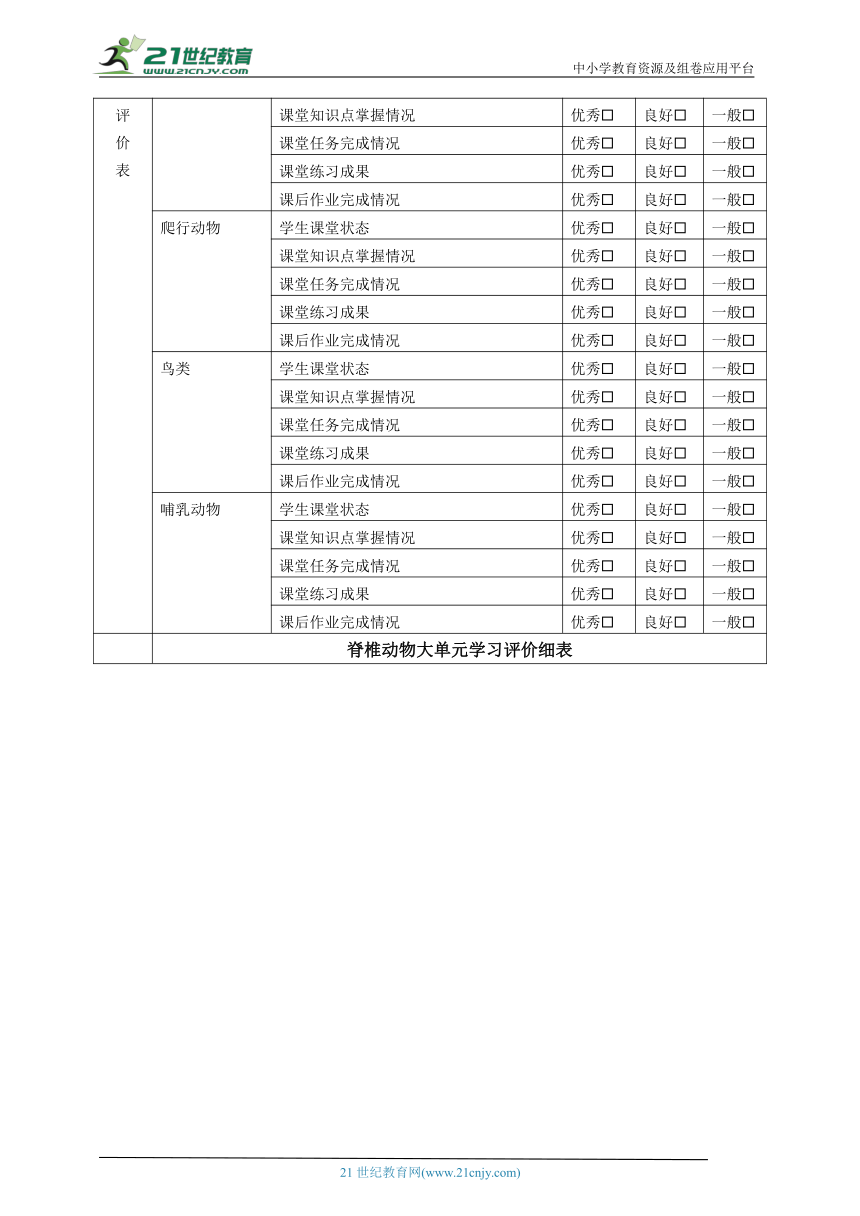 【大单元教学】脊椎动物主图大单元教学设计+教案1鱼--人教版生物八上第五单元第一章