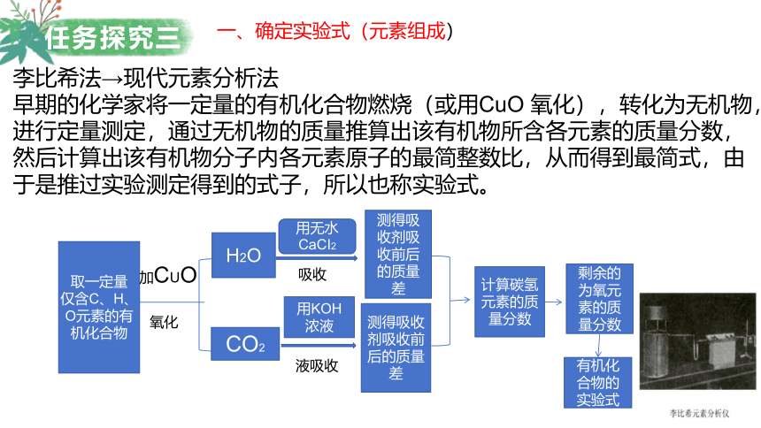 化学人教版（2019）选择性必修3 1.2.2有机化合物组成、结构的确定（共48张ppt）