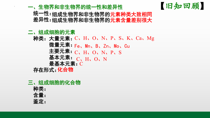 2.1 细胞中的元素和化合物-(共36张PPT)高一生物（人教版2019必修1）